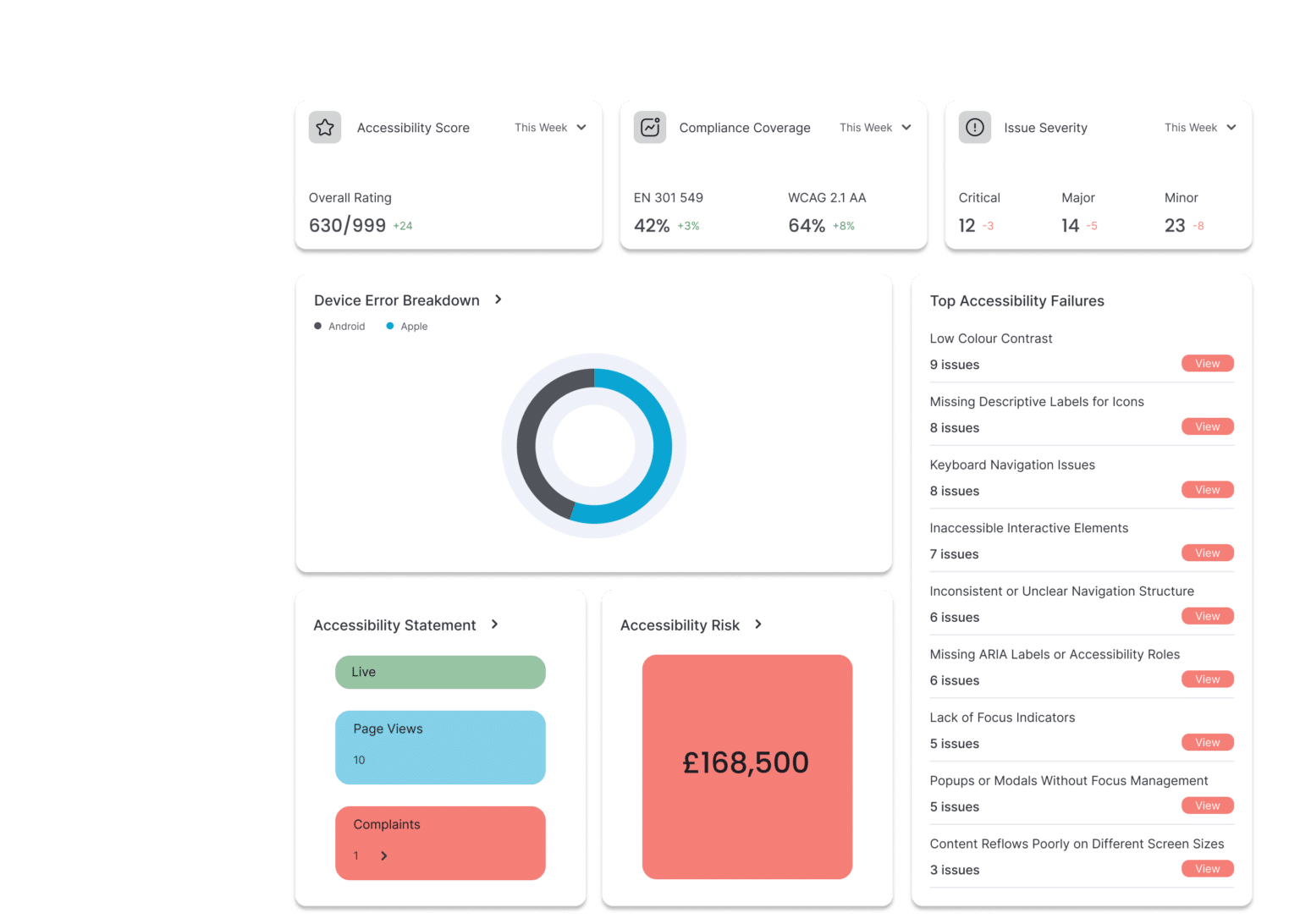 platform dashboard components